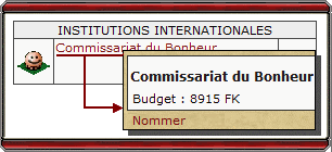 Institutions Internationales