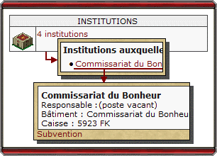 Subvention Institution