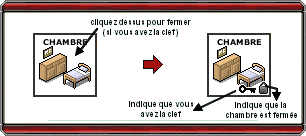 Fermer une pi&egrave;ce