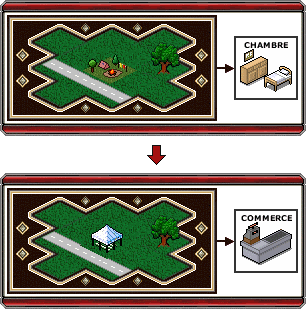 Ouvrir un March&eacute;